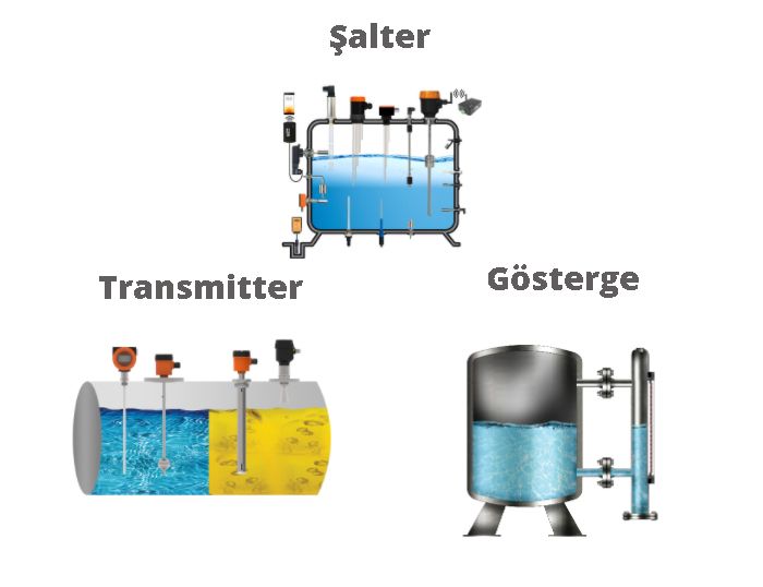 Sıvı Seviye Kontrol