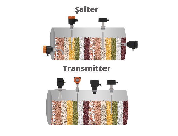 Katı Seviye Kontrol